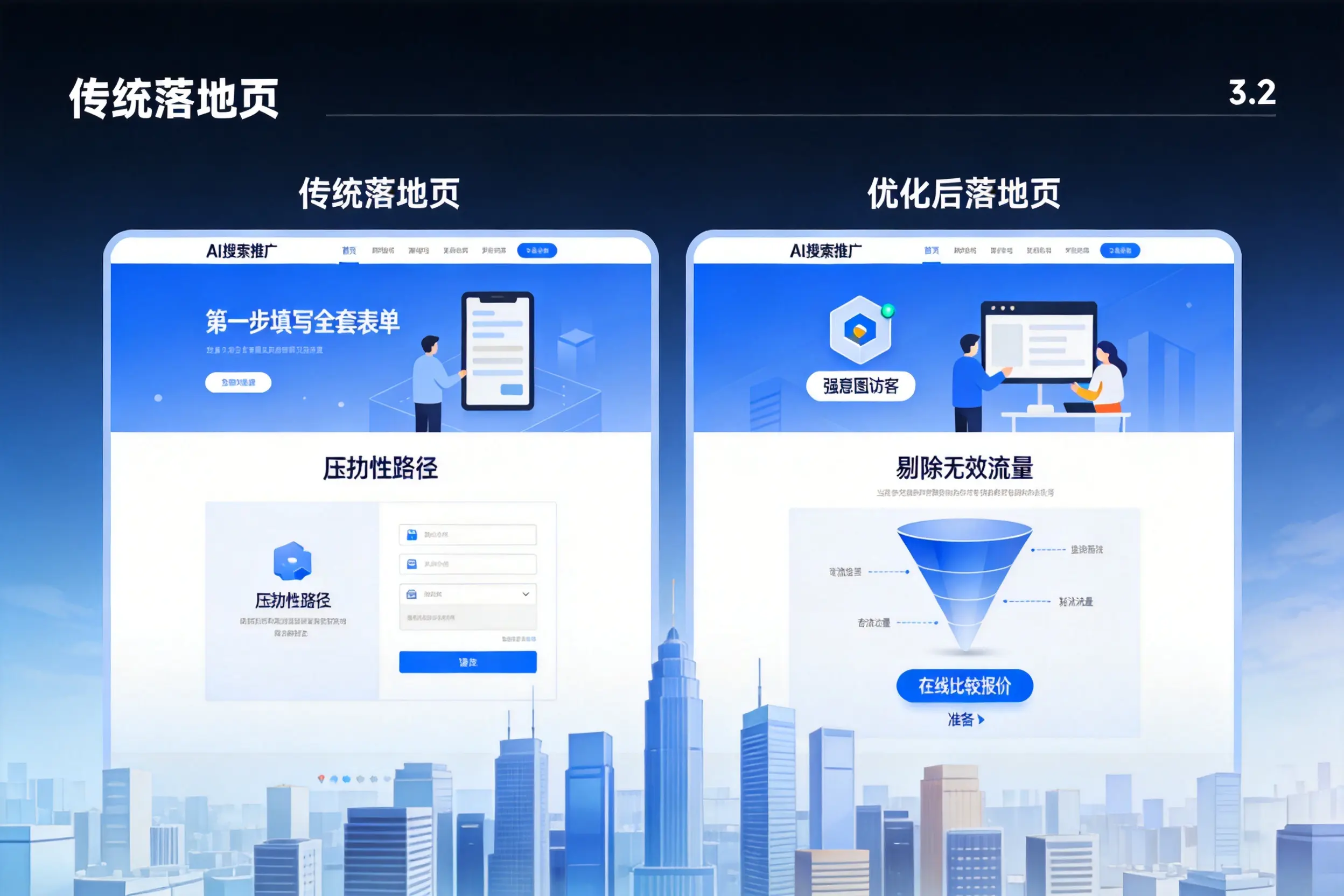 AI搜索推广落地页转化低？海西企业优化方法详解