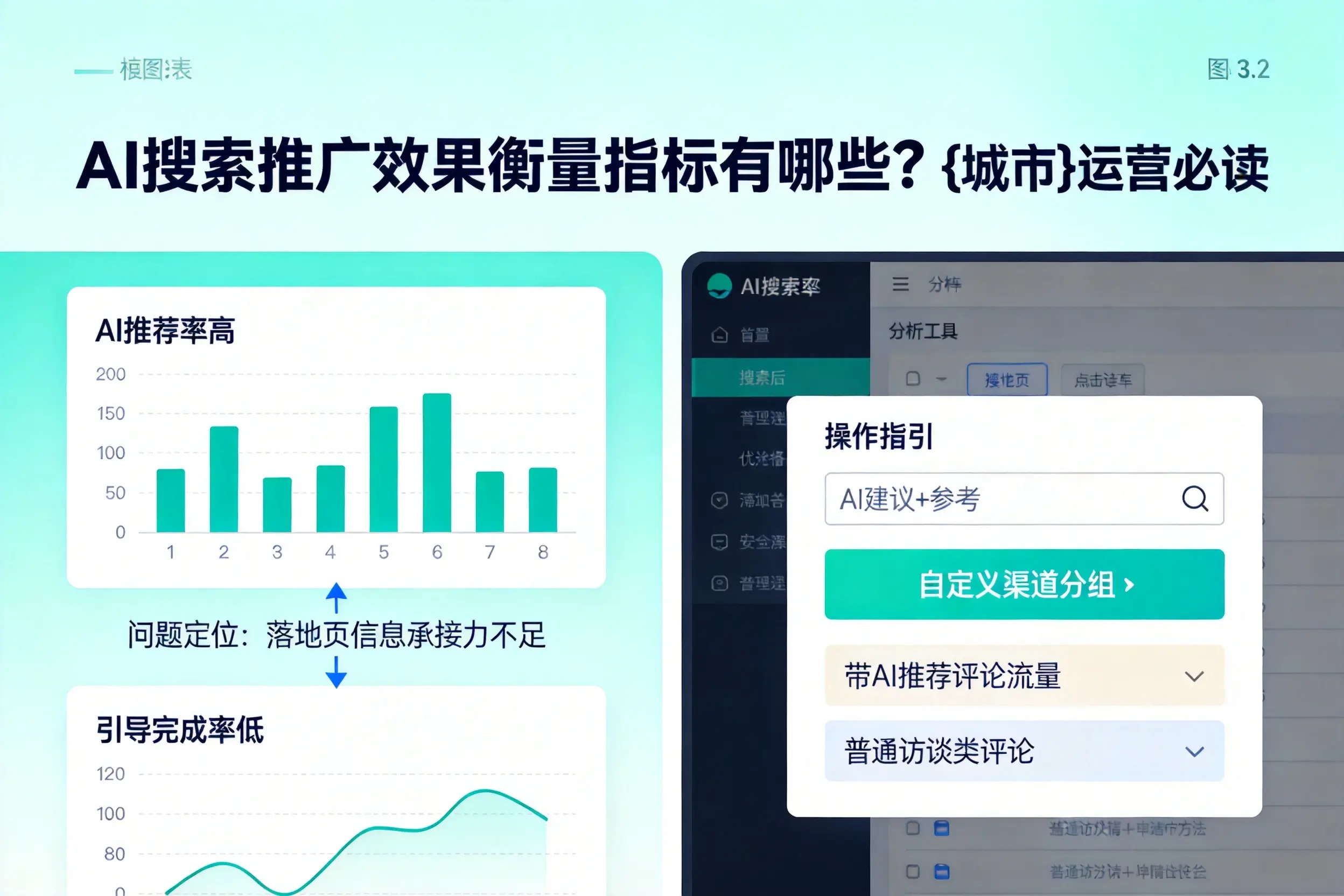 AI搜索推广效果衡量指标有哪些？海西运营必读