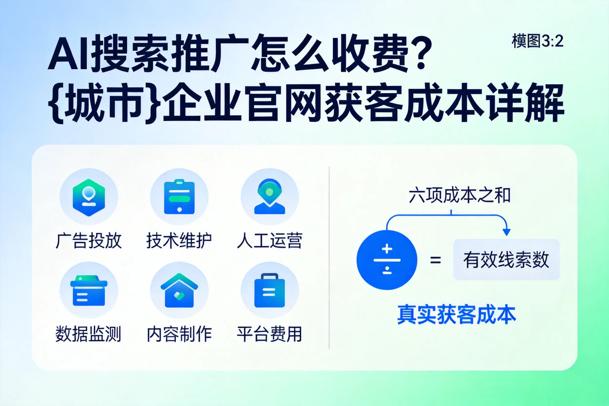 AI搜索推广怎么收费?海西企业官网获客成本详解