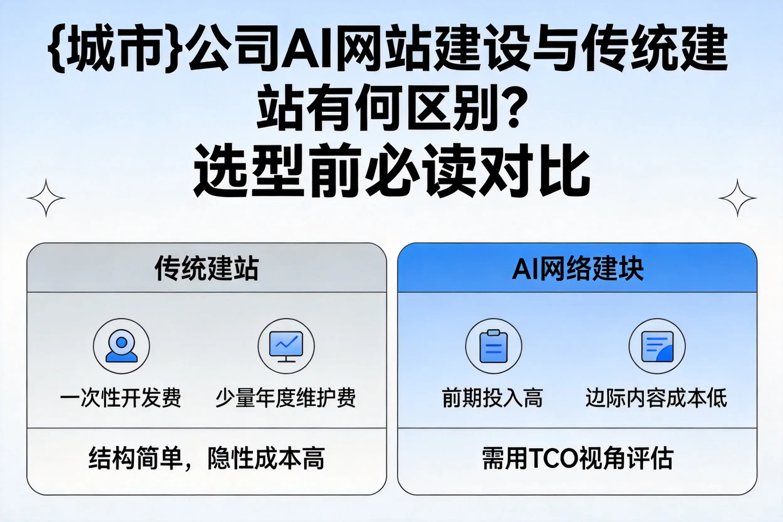 海西公司AI网站建设与传统建站有何区别?选型前必读对比