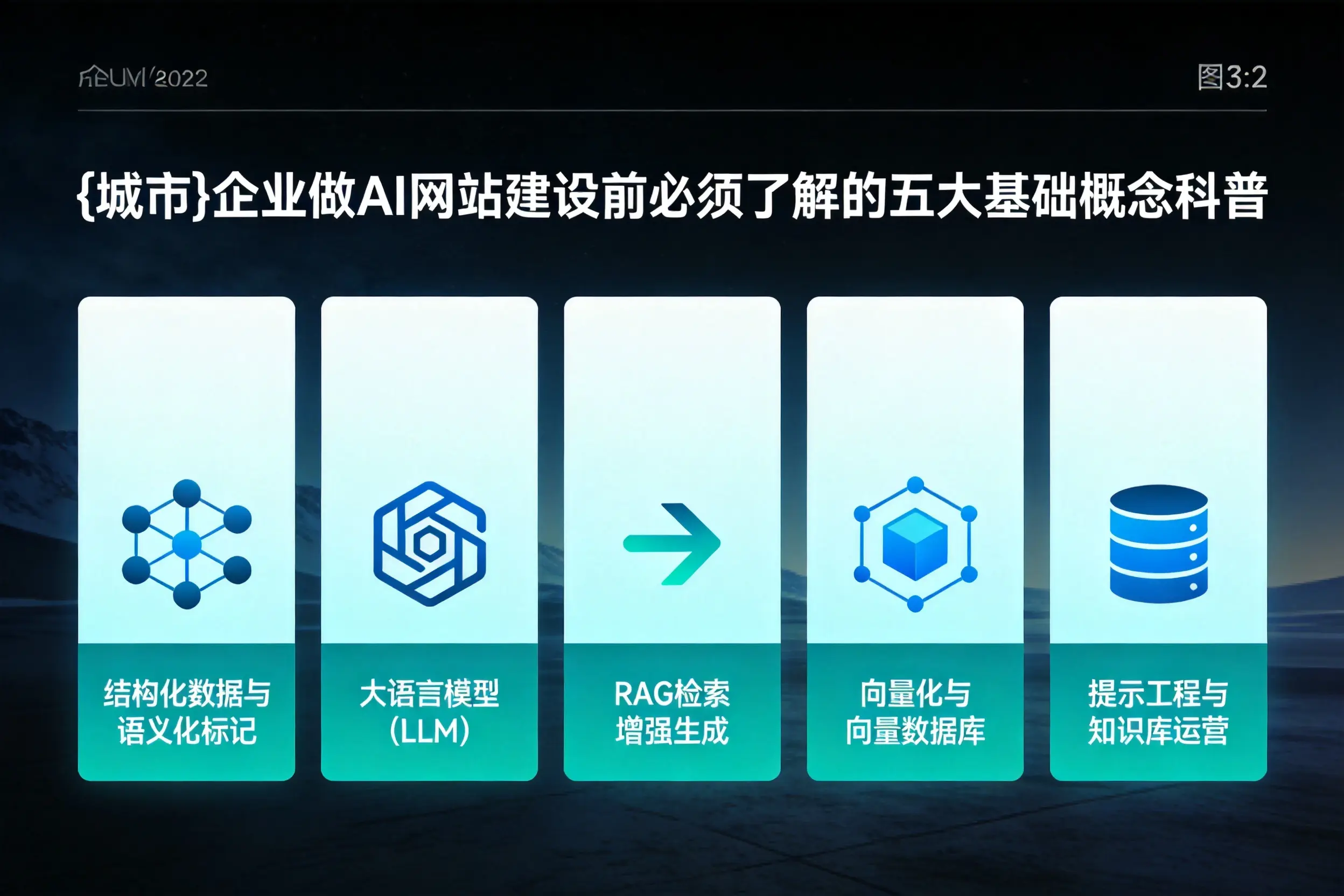 海西企业做AI网站建设前必须了解的五大基础概念科普