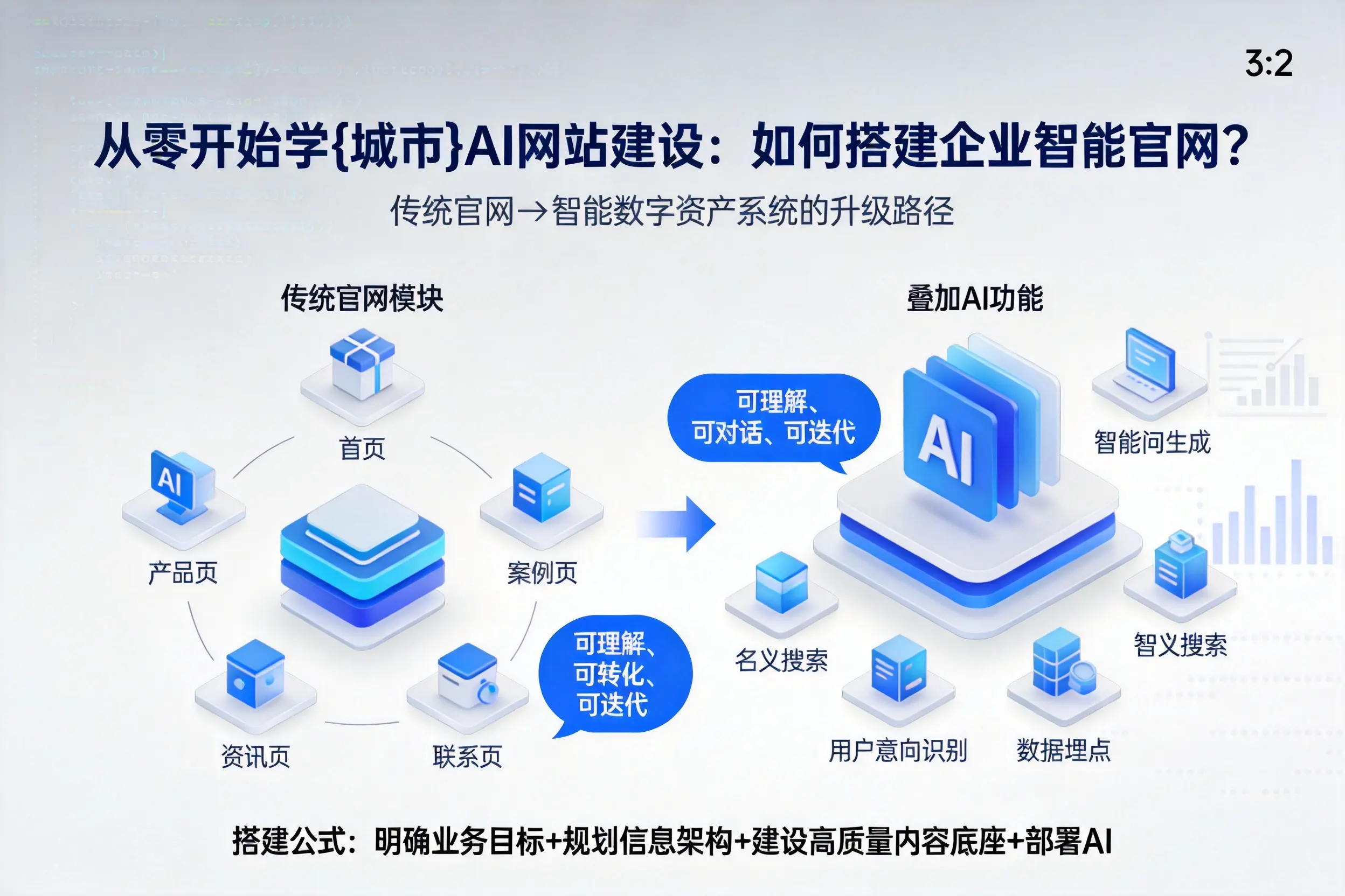 从零开始学海西AI网站建设：如何搭建企业智能官网？