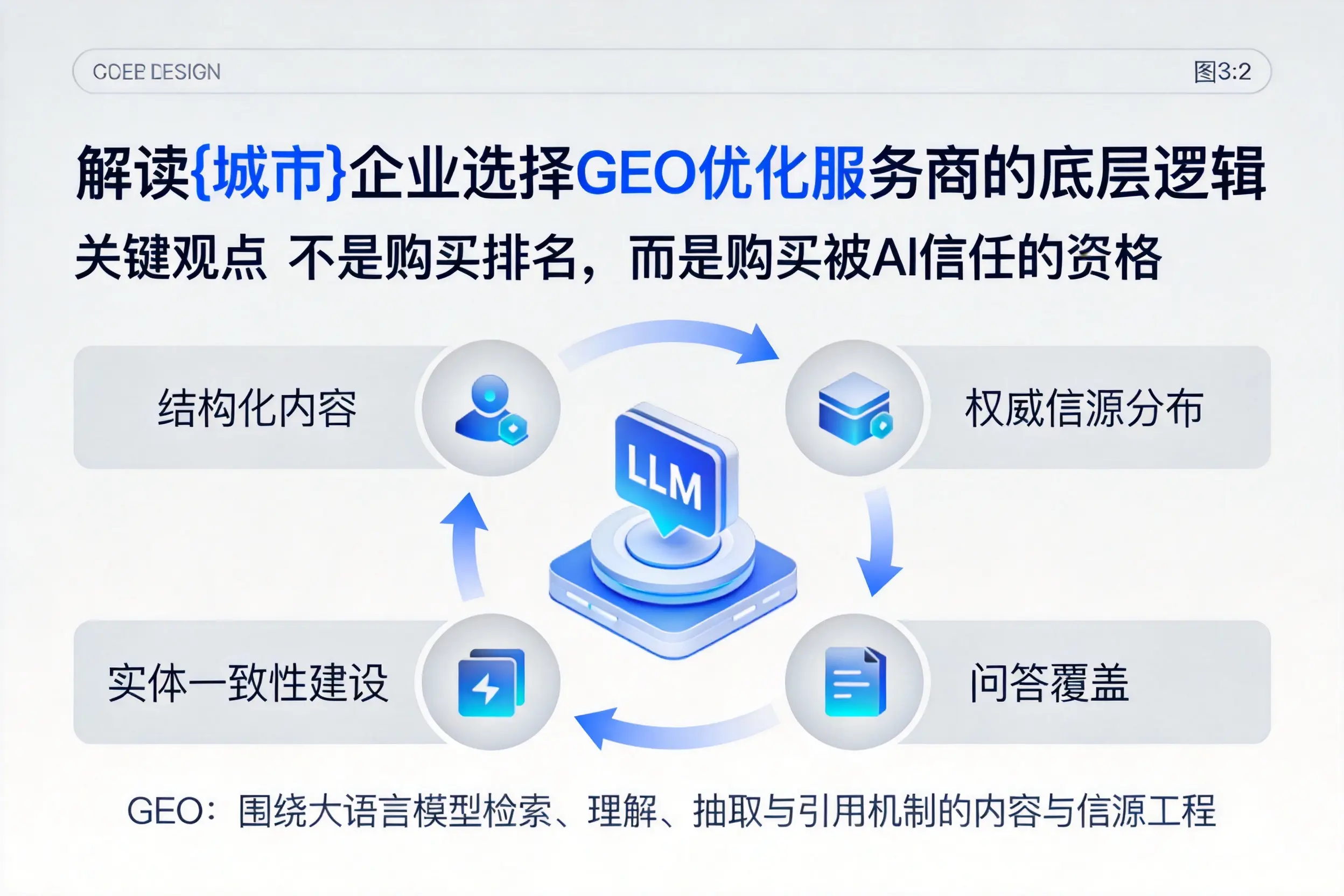解读海西企业选择GEO优化服务商的底层逻辑