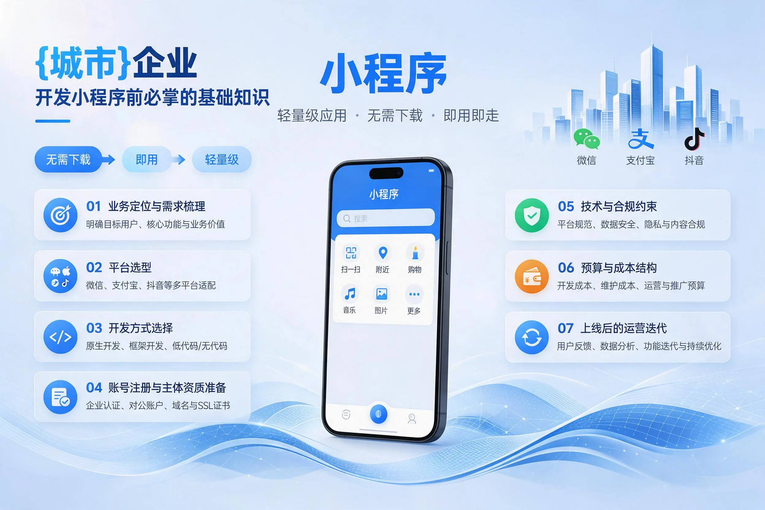 海西企业开发小程序前必须掌握的基础知识有哪些