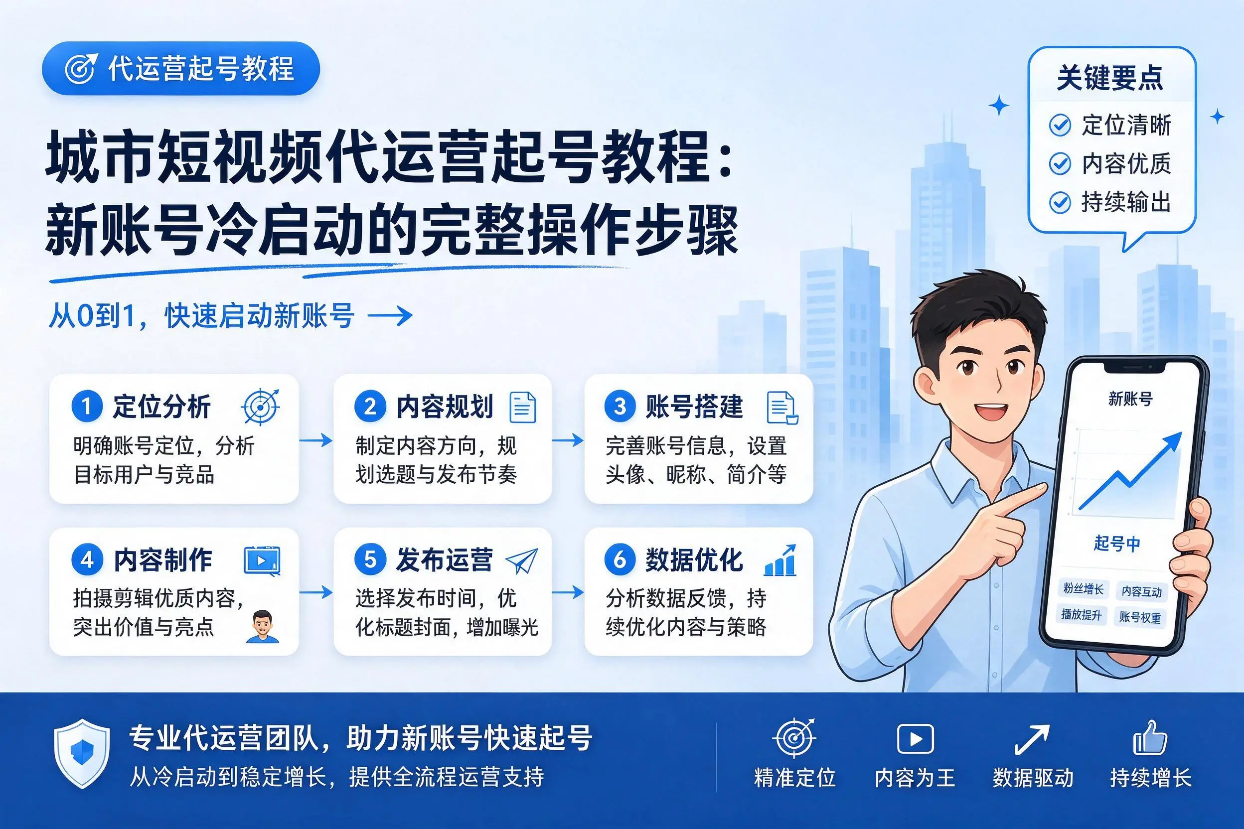 海西短视频代运营起号教程：新账号冷启动的完整操作步骤