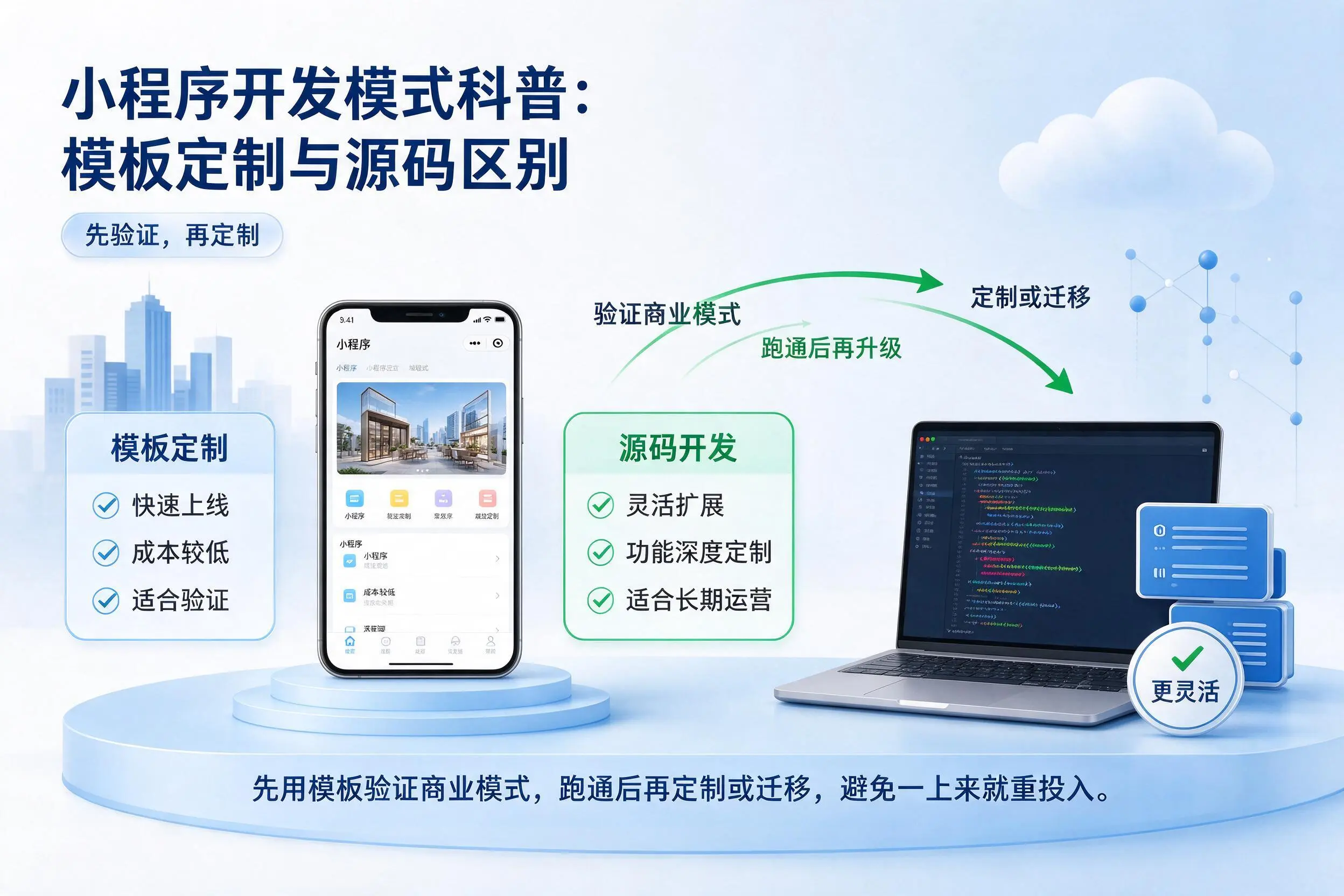 海西小程序开发模式科普:模板定制与源码区别