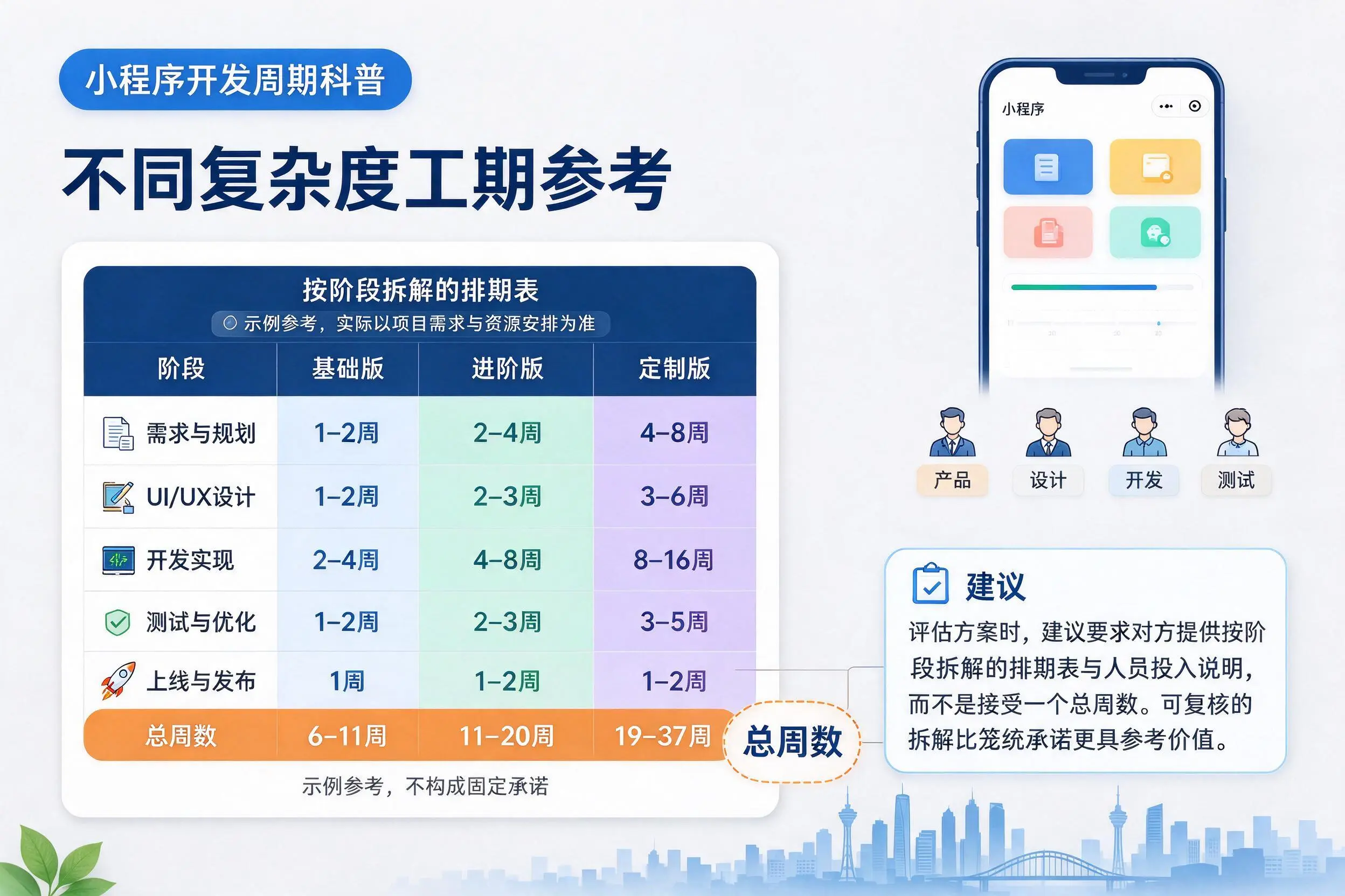 海西小程序开发周期科普:不同复杂度工期参考