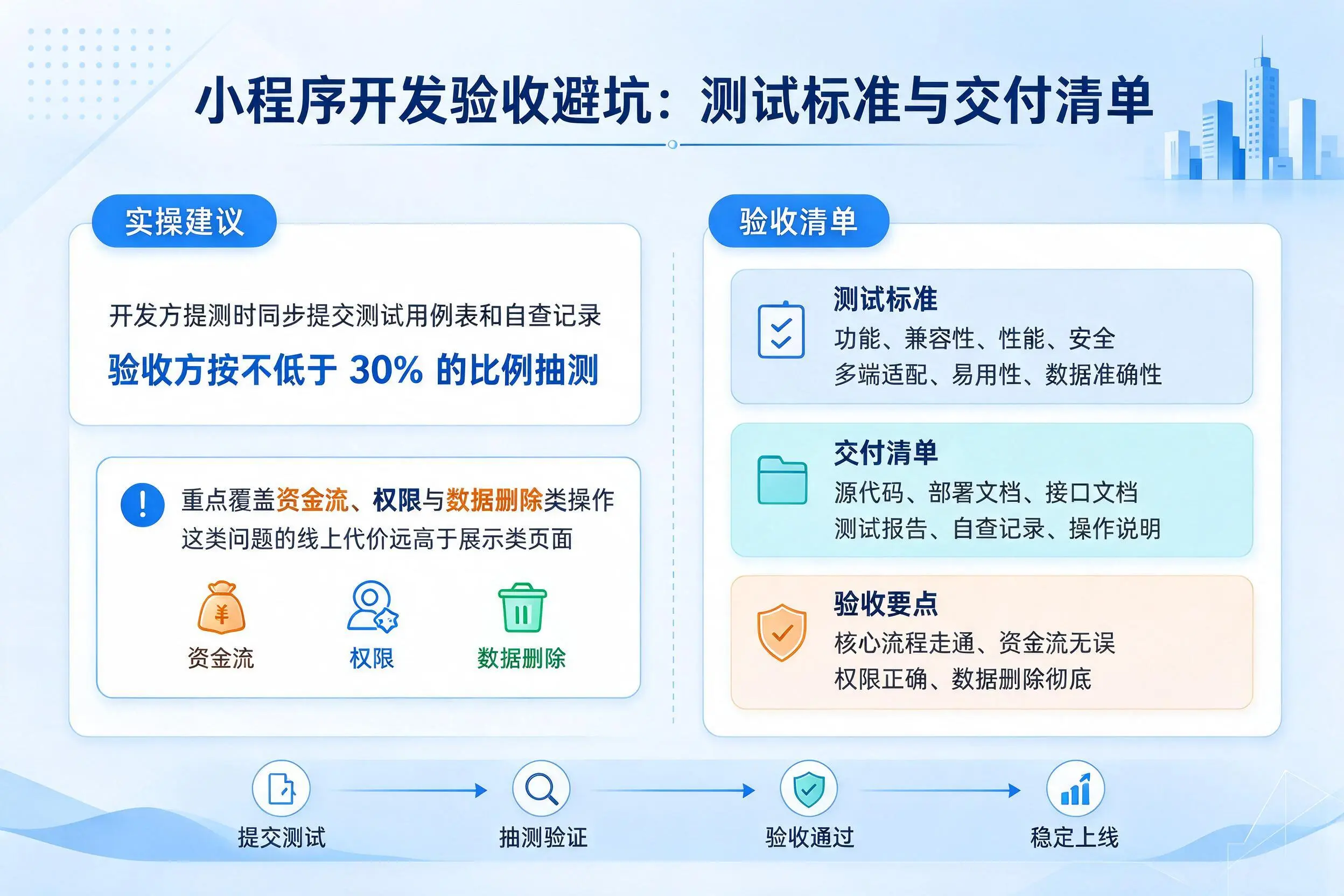 海西小程序开发验收避坑：测试标准与交付清单