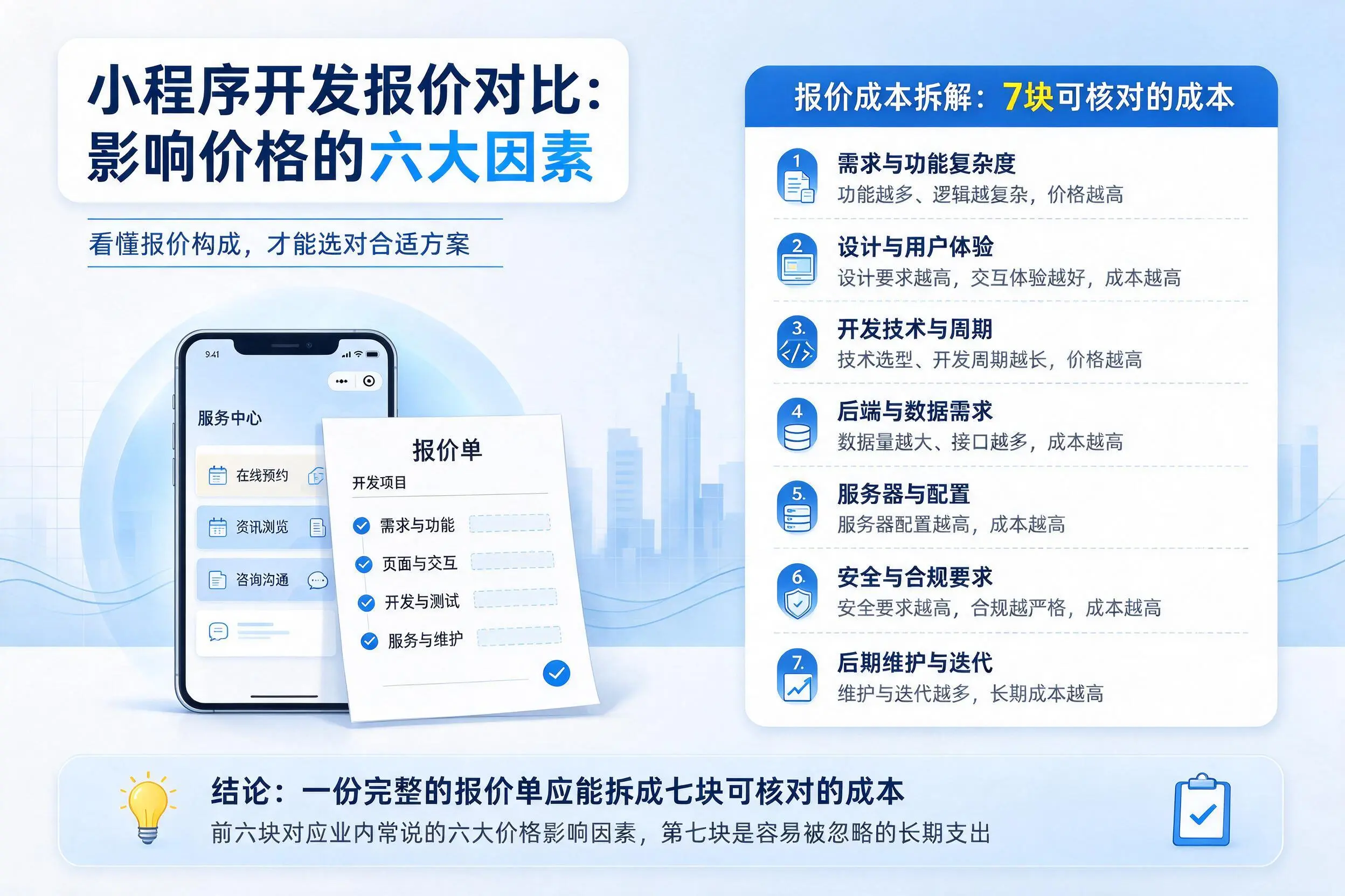 海西小程序开发报价对比：影响价格的六大因素
