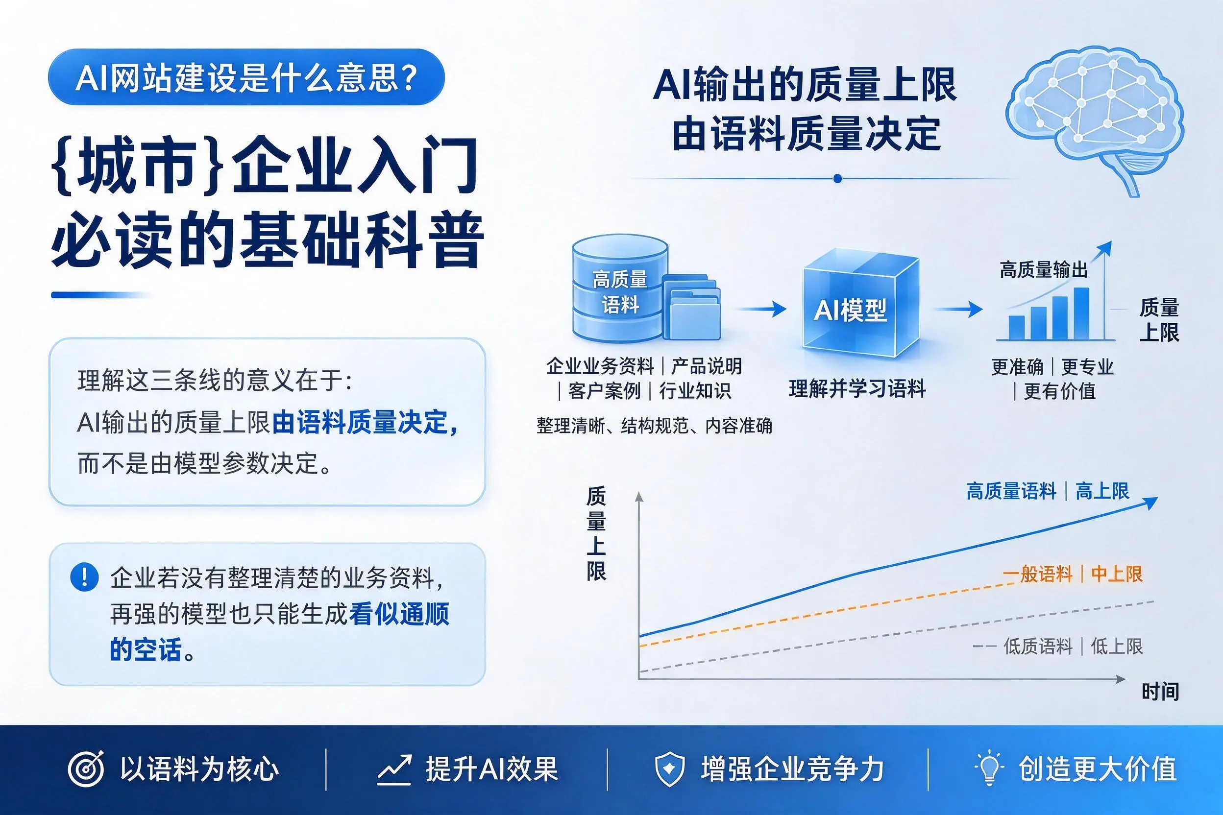 AI网站建设是什么意思？海西企业入门必读的基础科普