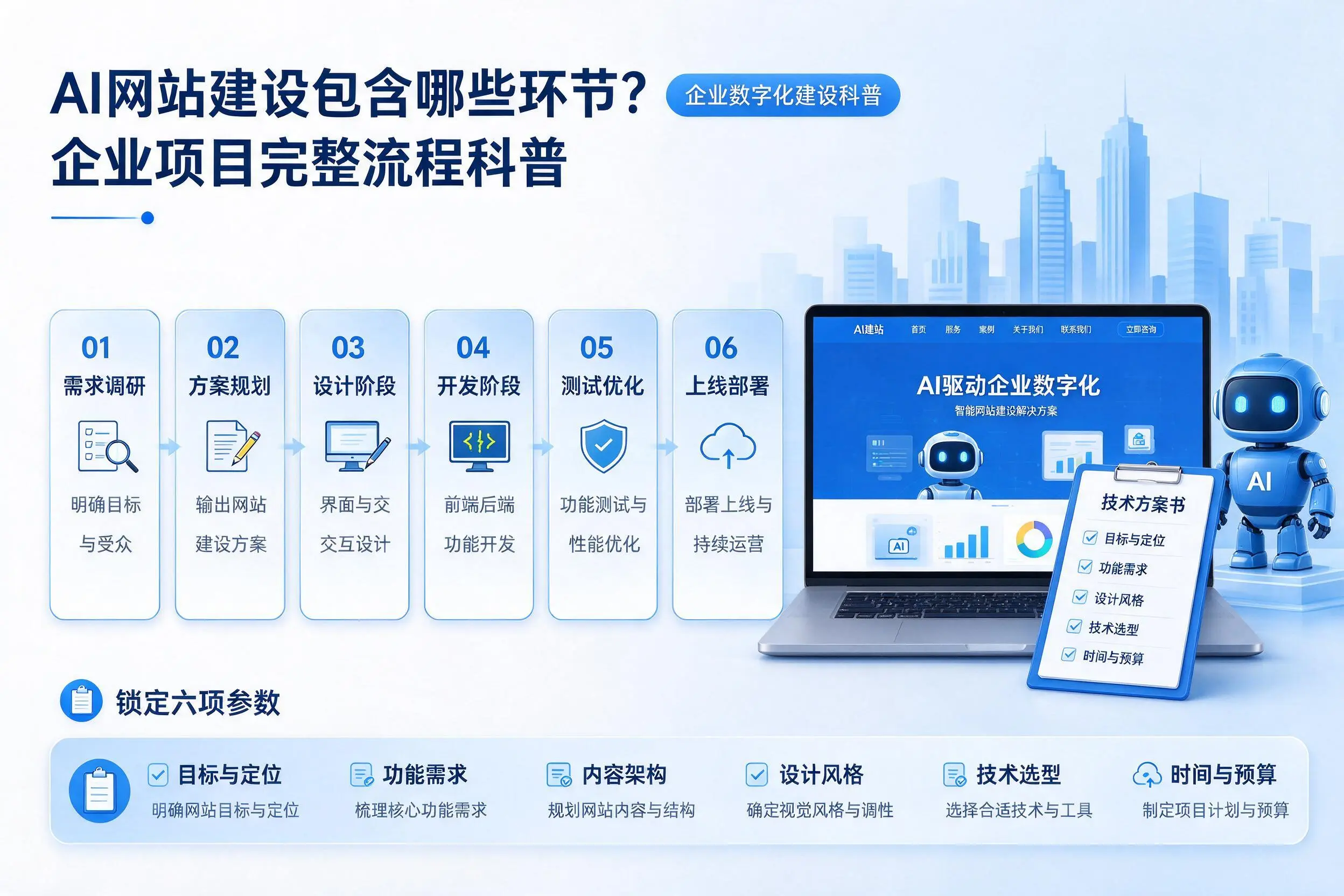 AI网站建设包含哪些环节?海西企业项目完整流程科普