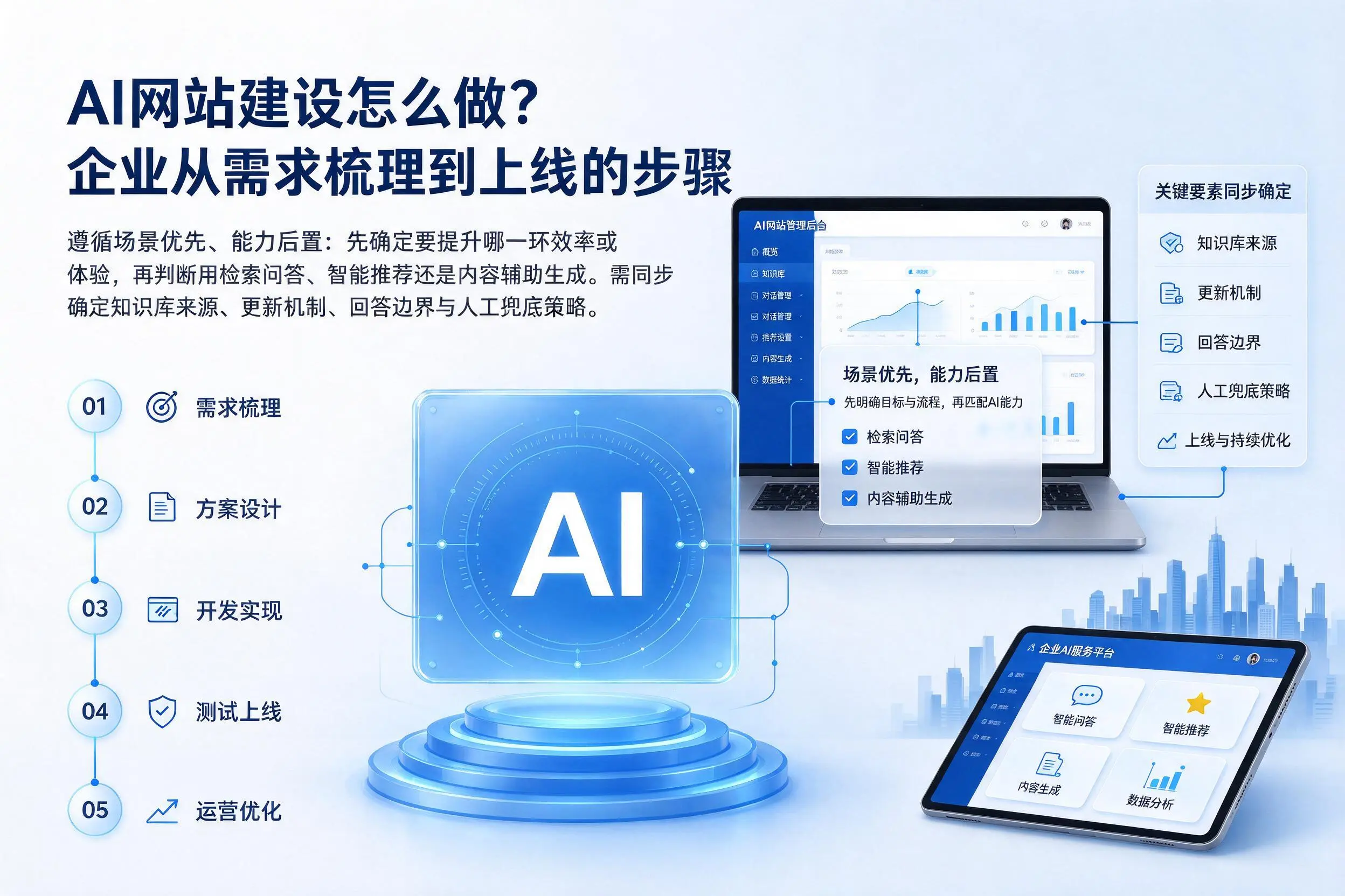 AI网站建设怎么做?海西企业从需求梳理到上线的步骤