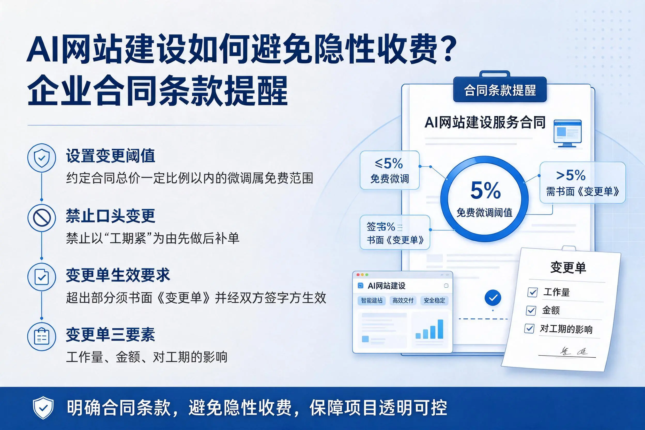 AI网站建设如何避免隐性收费？海西企业合同条款提醒
