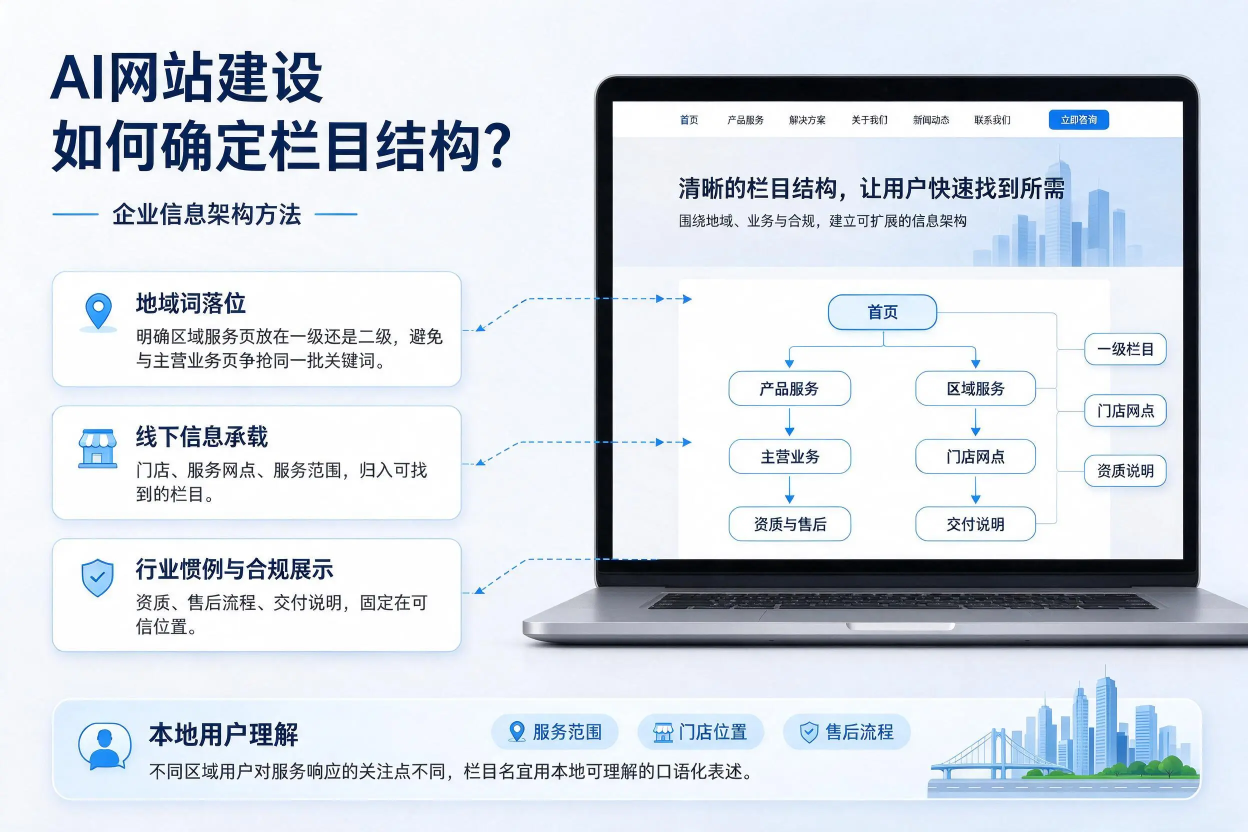 AI网站建设如何确定栏目结构?海西企业信息架构方法